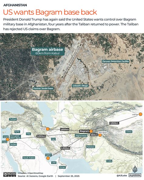 Afghanistan’s Bagram airbase: Why is Trump desperate to take it back? | Donald Trump News | Al ...