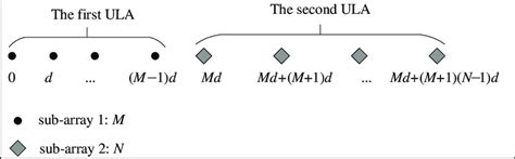 Image result for Nested Array Example JavaScript