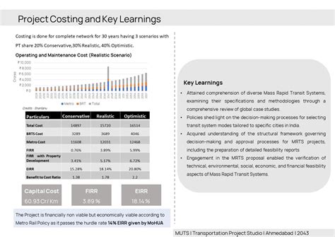 Feasibility Study of Mass Rapid Transit System | CEPT - Portfolio