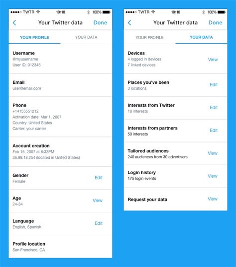 Image result for Twitter Curated Data