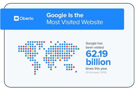 2020谷歌搜索统计报告！做谷歌推广必看！（上）-瑞诺国际