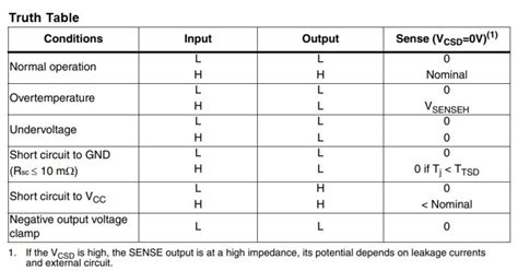 Image result for 6 Input Truth Table