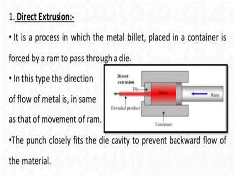 Image result for Extrusion Process Forging