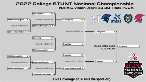 2022 STUNT NAIA Division College Nationals – STUNT the Sport