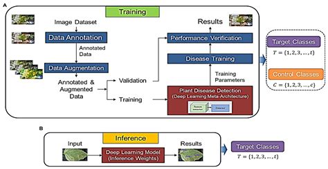 Programming Tools for Plant Disease Prediction Using CNN 的图像结果