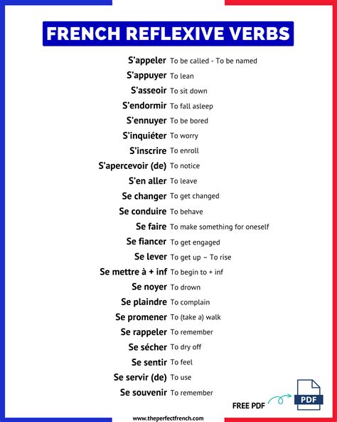 Irregular French Reflexive Verbs - Conjugation Examples