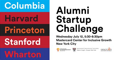 Alumni Startup Challenge – Five Talented Startup Founders from ...