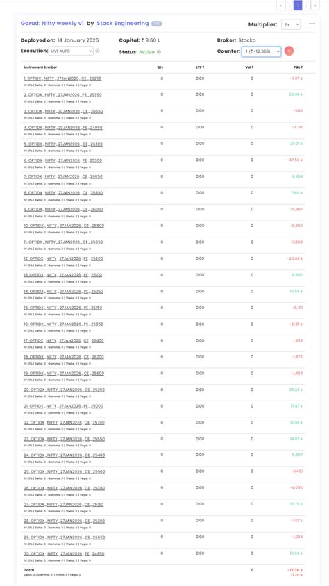 Autopilot Algo Trading | Passive Income Without Emotions or Effort