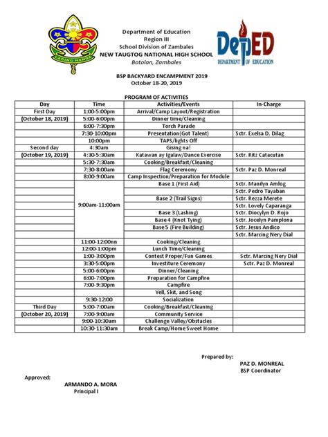 Image result for How to Write a Program for Activities