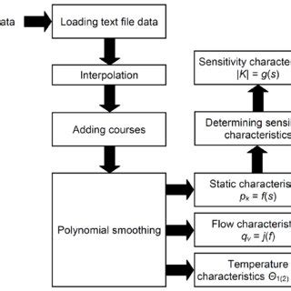Image result for Data Analysis and Algorithm