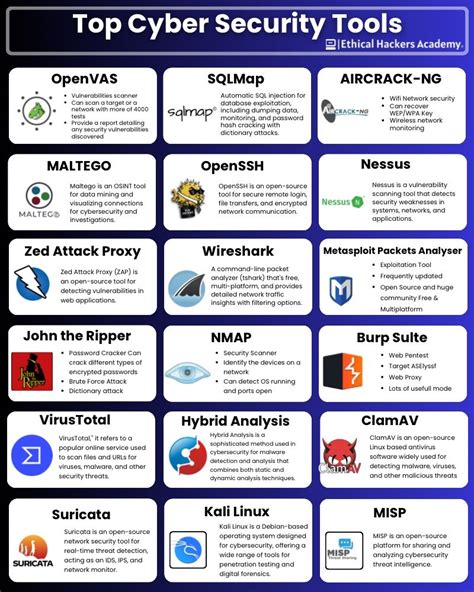 Image result for Software and Hardware Tools for Cyber Security