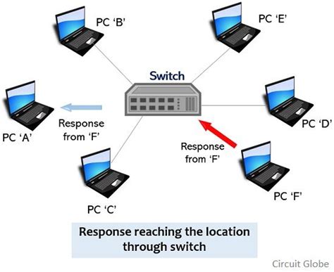 Computer Switch 的图像结果