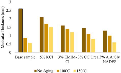 Processes | Special Issue : Deep Eutectic Solvents: Green Solvents of ...