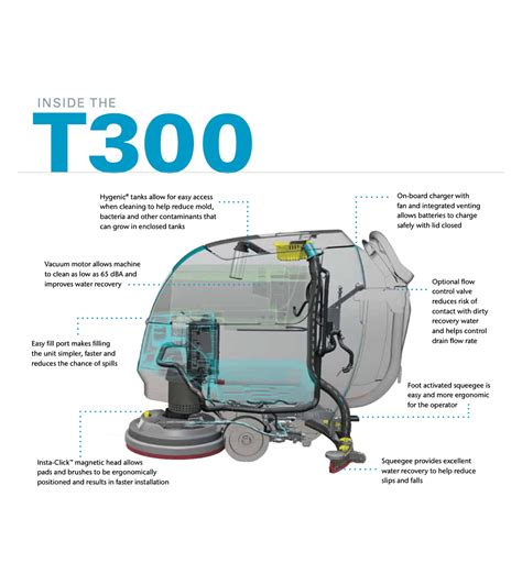 T300 Walk – Behind Floor Scrubber – Shumani Industrial Equipment