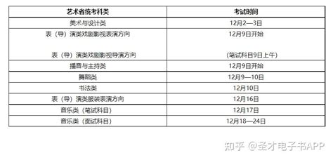 浙江省2024年艺术类专业省统考时间安排表 - 知乎