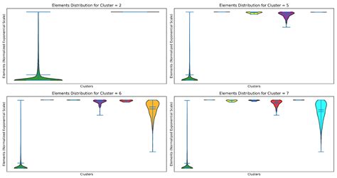 Evaluating Conservation Efficiency: Metrics for Management of Permanent ...