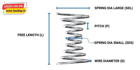 Image result for Concave Spring