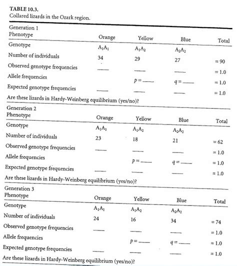 Image result for Observed Genotype Frequency Formula