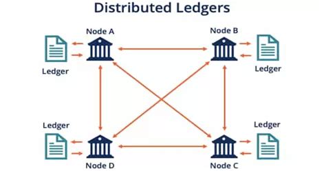 Image result for Distributed Ledger