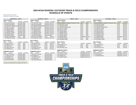 2024 NCAA outdoor track and field championships: Schedule, location, TV ...
