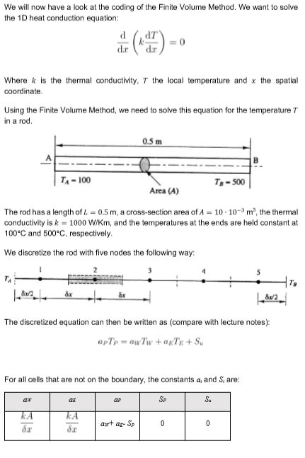 Image result for Finite Volume Method Examples 2D Conduction