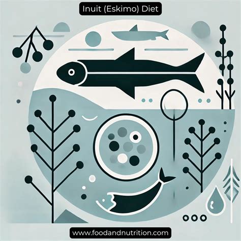 Eskimo Diet Impact On Health - Indian Reservations