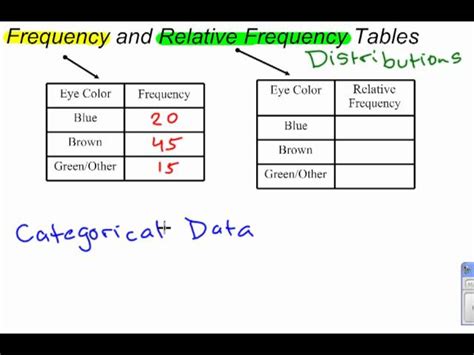 Relative Frequency Distribution Example 的图像结果