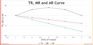 Image result for AS Curve Economics Class 12