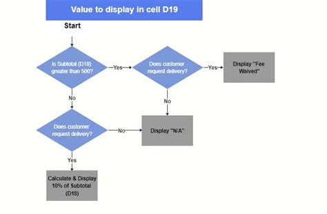 If Function in Excel for a Tree Database 的图像结果