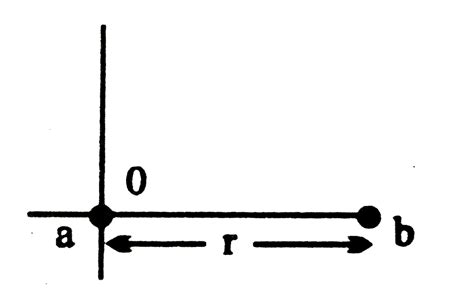 Draw ` E-r` graph for ` 0 ltrlt b`, if two point charges a `&` b are ...