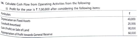 Image result for Class 12 Cash Flow Statement Solution Question 50