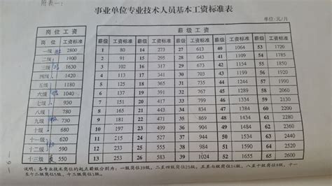 公务员工资标准表2020(最新工资表)_华图内蒙古公务员考试网