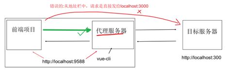 跨域 Iframe 通信解决方案（兼容 IE 系列浏览器。） - liuminghai - 博客园