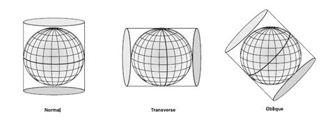 Image result for How Does Cylindrical Map Projection Work