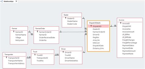 Image result for Create Multiple Data Entry Form in Access