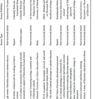 Image result for CBE Tree