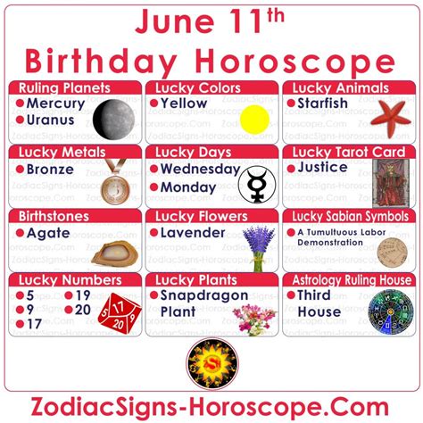 June 11 Zodiac (Gemini) Horoscope Birthday Personality and Lucky Things