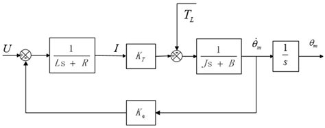 Utc Aerospace Systems