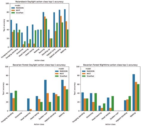 Action Detection for Wildlife Monitoring with Camera Traps Based on ...