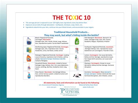 Safety Data Sheet Windex - Workplace Safety Tips