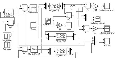 Control System Simulation Software 的图像结果