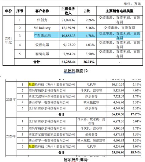 小规模劳务派遣公司差额征税怎么做账？ - 知乎