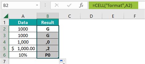 Image result for How to Use Cell Function in Excel