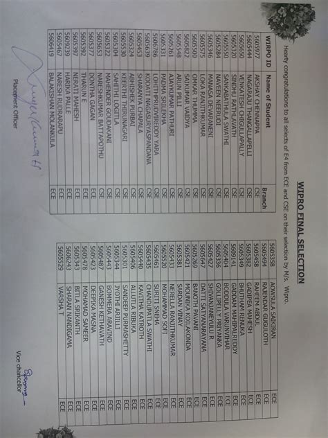 Info. Hub | RGUKT Basar