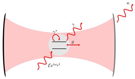 Effects of Exceptional Points on the Optical Properties of a Quantum ...