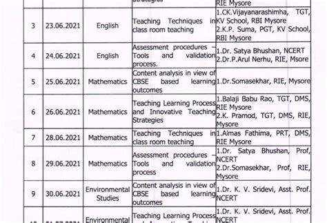 AP Primary School Teachers Orientation Training program scheduled held ...