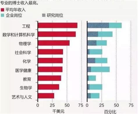 博士毕业以后，年薪会有多少？ - 知乎