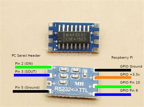 Image result for Connect Raspberry Pi to Serial Modem