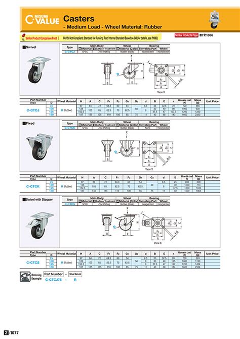 Casters - Medium Load - Wheel Material: Rubber - Fixed | MISUMI ...