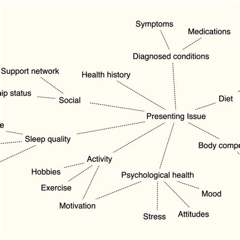 Image result for Complex Systems Examples
